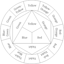 Color Wheel Chart 5 Plus Printable Diagrams