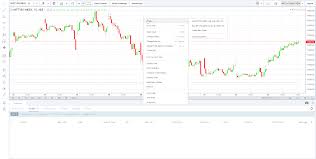 The 5 Best Features On The Fyers Web Trading Platform
