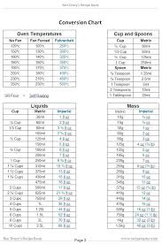 Cooking Conversions Cooking Measurements Kitchen Measurements Cooking Cooking Recipes Cooking Conversions Cooking Conversion Chart Metric Conversion Chart