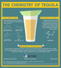 Technically Alcohol Is A Solution Post Chemistry Tequila Day Tequila