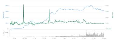 We use cookies to offer you a better browsing experience, analyze site traffic, personalize content. What Is Trueusd Tusd A Crypto Coin Study Blocks Decoded