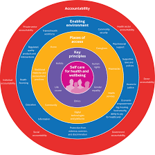 Compassionate care in nursing is increasingly an international concern. Self Care Interventions To Advance Health And Wellbeing A Conceptual Framework To Inform Normative Guidance The Bmj