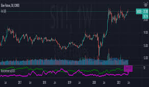 Help getting in and out of trade. Futures Indicators And Signals Tradingview