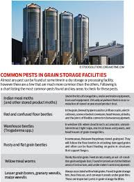 Additional visits between scheduled quarterly visits at no additional charge. Commercial Pest Control Pest Management In Grain Storage Facilities Pct Pest Control Technology