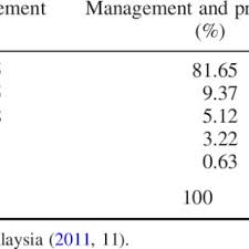 Dual nationality in malaysia is not allowed. Pdf Citizenship Rights In Malaysia The Experience Of Social And Institutional Discrimination Among Ethnic Minorities