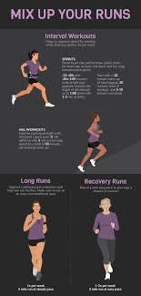 Pin On Running