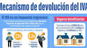 Mar 16, 2021 · para realizar el trámite de la devolución de impuestos de años atrás se debe realizar la declaración de impuestos del 2020, que tiene como fecha límite hasta el 31 de abril, para después enviar una solicitud de la devolución de impuestos de años anteriores (hasta cinco años atrás). Utilice Su Cedula Para Saber Si Le Daran La Devolucion Del Iva