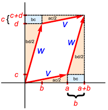 نتیجه جستجوی لغت [determinant] در گوگل