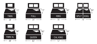 Twin xl mattresses are about the same length as a king size mattress or a queen size mattress, but much less wide. Mattress Sizes United Bedding