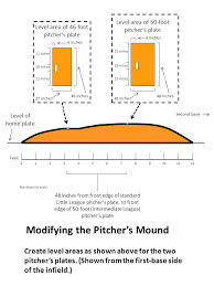 How far (in ft) must a catcher throw the ball to throw out a runner stealing second base? Standard Little League Field Ppt Video Online Download