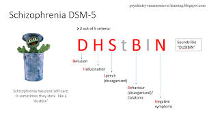 Mrcpsych Course Schizophrenia Psychiatry Mnemonics
