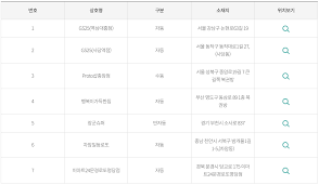 캐치미당첨금 x 5배 선택가능 보너스 게임 기회도~. 229myhhvdcwofm