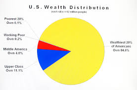 income data driven viewpoints page 2