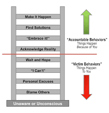 avoid the blame game be accountable for accountability