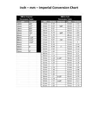 mm to imperial chart fill online printable fillable