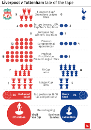 Uefa champions league, which we usually prefer calling the champions league, is an annual cup competition put together by union of european football associations uefa for see the list of all champions league winners since 1956 below. Showdown In Madrid Setting The Scene For The Champions
