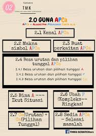 Murid diperkenalkan dengan algo dan melakukan aktiviti perjalanan lrt dengan mengplikasi pengetahuan algoritma =iklan= anda nak internet laju di rumah. Tmk6 Scratchers Posts Facebook