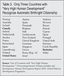 Birthright Citizenship In The United States Center For
