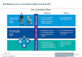 Wie Virtuelle Assistenten Das Banking Der Zukunft Verandern Digitalisierung Zukunft Studium