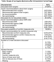 39th Annual Meeting of the Society for Medical Decision Making Pittsburgh,  Pennsylvania, October 22-25, 2017, 2018