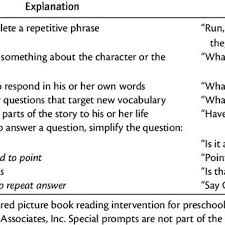 When i get asked qs like that i feel strongly motivated to reply thoughtfully because the q&a becomes a kind of. Types Of Questions To Ask During Shared Reading Download Table