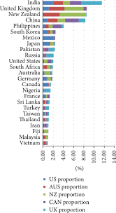Maybe you would like to learn more about one of these? Immigrant Arrival And Tuberculosis Among Large Immigrant And Refugee Receiving Countries 2005 2009