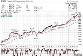 黃金即期牌價 金融市場資訊查詢 全球股市資訊 兆豐理財刊物 票債券利率 投資屬性評估. ç¹¼ä¸­åœ‹aè‚¡ è¶Šå—è‚¡å¸‚ åˆä¸€å€‹å¿«æŽ›é»žçš„åœ‹å®¶ Mobile01