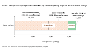 Bureau Of Labor Statistics