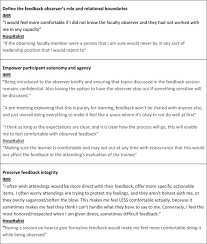 Image result for Observed Affect