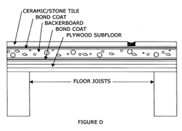 We did not find results for: Floor Tile Installation Methods Tile Doctor