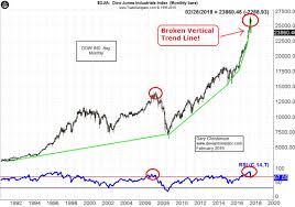 the state of the union markets the deviant investor