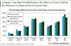 chart how trumps tax plan would affect middle class workers