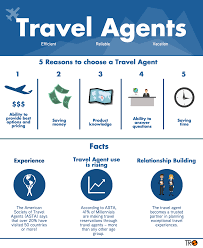 Travel Agents Infographic Travel Infographic Become A Travel Agent Online Travel Agent