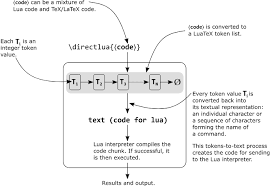 They are associative arrays (1), which means they store a set of key/value pairs. Understanding Directlua Overleaf Online Latex Editor