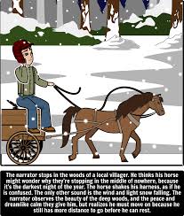 Robert Frost 9th Class Summary Stopping By Woods On A Snowy Evening Stopping By Woods On A Snowy Evening By Robert Frost Snowy Poetry Analysis Order Of Operations