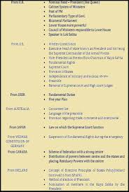 Comparison Of The Indian Constitutional Scheme With That Of