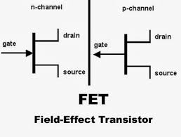 Pilihlah salah satu jawaban yang paling tepat dan be… Pengertian Field Effect Transistor Dan Mosfet Hasan Basri