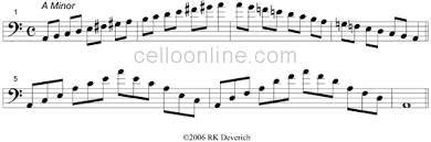 Cello Online Scales Two Octave Minor Scales