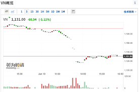 越南胡志明 vnindex +加自选 国际汇率 国际期货 全球频道 全球指数. L4z4ybrm3uyxrm