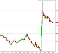 Was That Intervention In Eur Chf Kathy Lien Boris