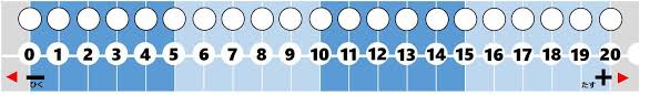Sicily On Twitter Sicily Bar Chart Chart