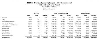 Descriptionwondering how to create a monthly budget to help you manage your money. How Big Is The Washington State Budget Deficit Washington State Wire