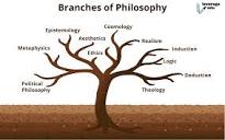 Main Branches of Philosophy: Metaphysics, Axiology, Logic ...