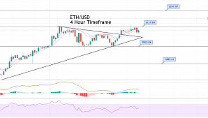 Tim mccourt, the global head of equity index and alternative. Ethereum Price Forecast Eth Violates Symmtrical Triangle Pattern Bullish Bias Dominates Forex News By Fx Leaders