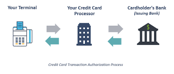 This is a credit card system with reactjs as a frontend and node.js as backend. How Credit Card Processing Works Understanding Payment Processing