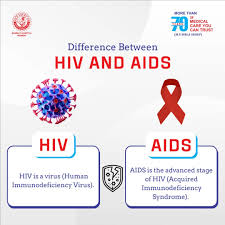 Image result for HIV Presentation