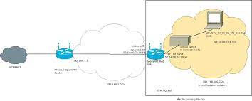 When testing, make sure the tftp server is available at the static 192.168.1.2 ip address because this is how it will be accessed from the router. 14 04 I Have An Openwrt Vm Connected To The Wan How Do I Connect Client Vms To The Openwrt Lan Using It As A Gateway Ask Ubuntu