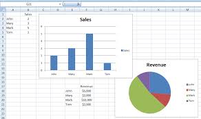 What Is An Excel Chart Sheet Vs An Embedded Chart Excel