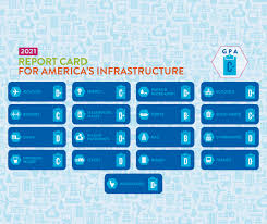 The asce annual report provides a look at the highlights of the society's efforts for the year. The American Society Of Civil Engineers Asce S 2021 Report Card For America S Infrastructure Gave America S Infrastructure An Overall Grade Of C But 11 Of The 17 Categories Were In The D