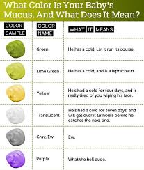 Copd And Yellow Phlegm Copd Blog L